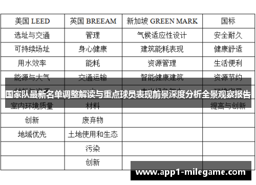 国家队最新名单调整解读与重点球员表现前景深度分析全景观察报告