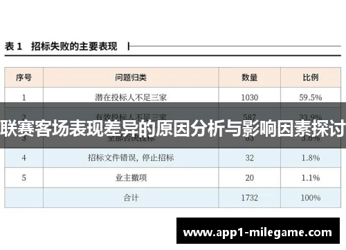 联赛客场表现差异的原因分析与影响因素探讨