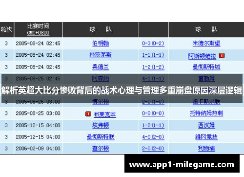 解析英超大比分惨败背后的战术心理与管理多重崩盘原因深层逻辑