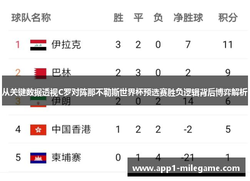 从关键数据透视C罗对阵那不勒斯世界杯预选赛胜负逻辑背后博弈解析