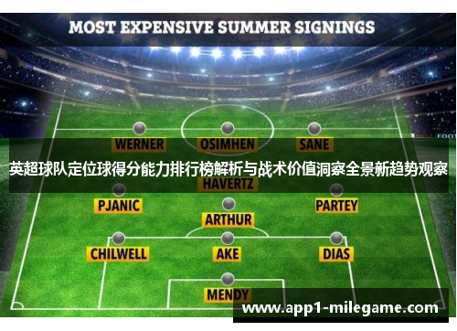 英超球队定位球得分能力排行榜解析与战术价值洞察全景新趋势观察