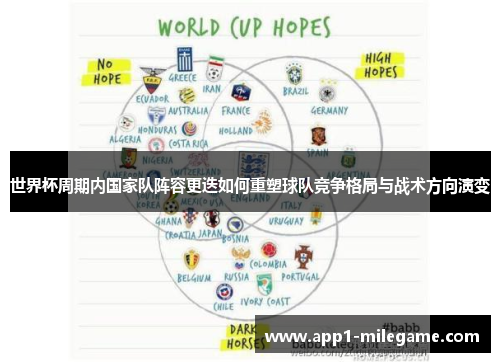世界杯周期内国家队阵容更迭如何重塑球队竞争格局与战术方向演变 世界杯周期内国家队阵容更迭如何重塑球队竞争格局与战术方向演变