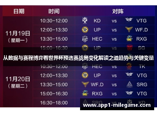 从数据与赛程博弈看世界杯预选赛战局变化解读之道趋势与关键变量 从数据与赛程博弈看世界杯预选赛战局变化解读之道趋势与关键变量