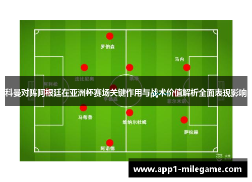 科曼对阵阿根廷在亚洲杯赛场关键作用与战术价值解析全面表现影响