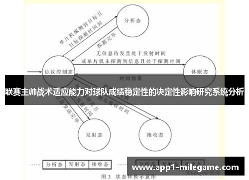 联赛主帅战术适应能力对球队成绩稳定性的决定性影响研究系统分析 联赛主帅战术适应能力对球队成绩稳定性的决定性影响研究系统分析