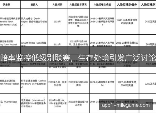 赔率监控低级别联赛，生存处境引发广泛讨论